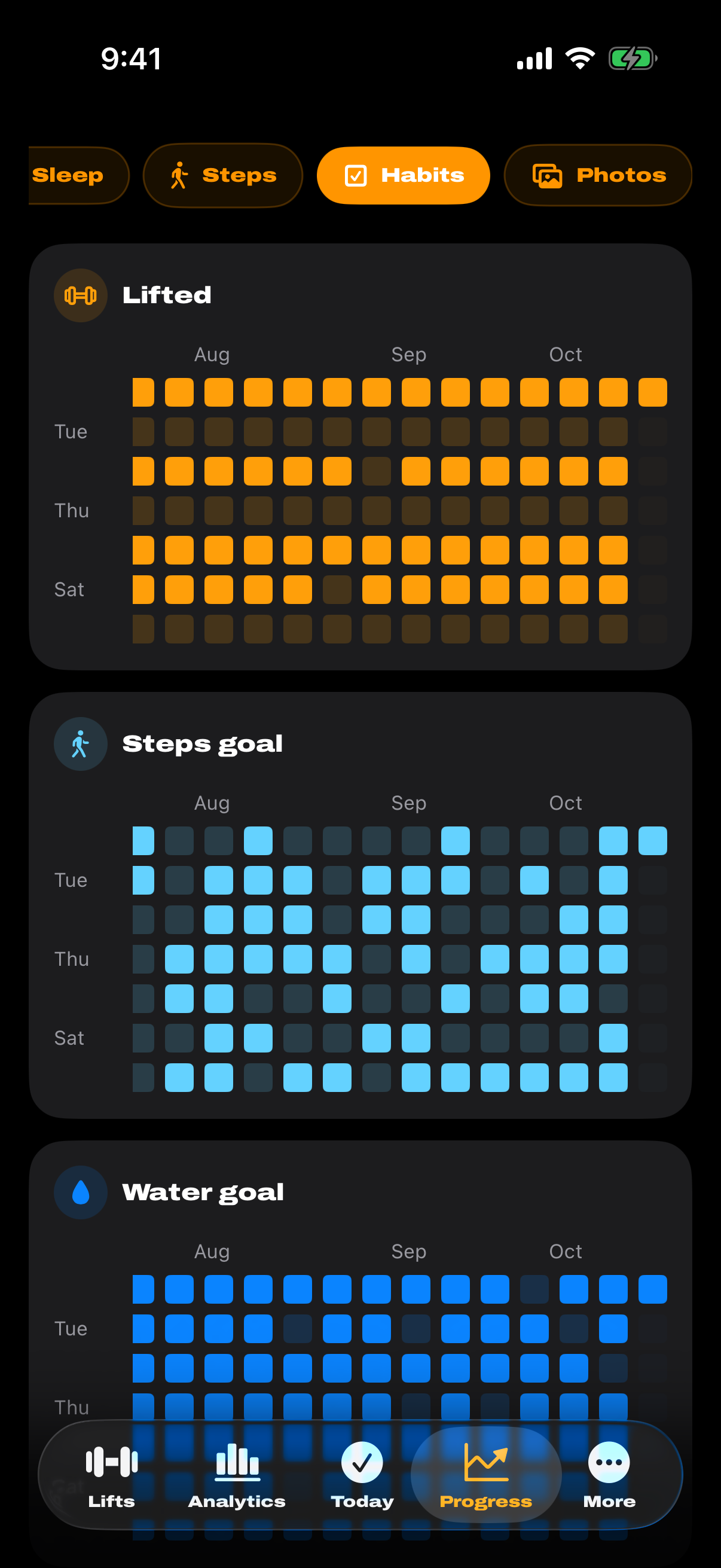 Habit streaks