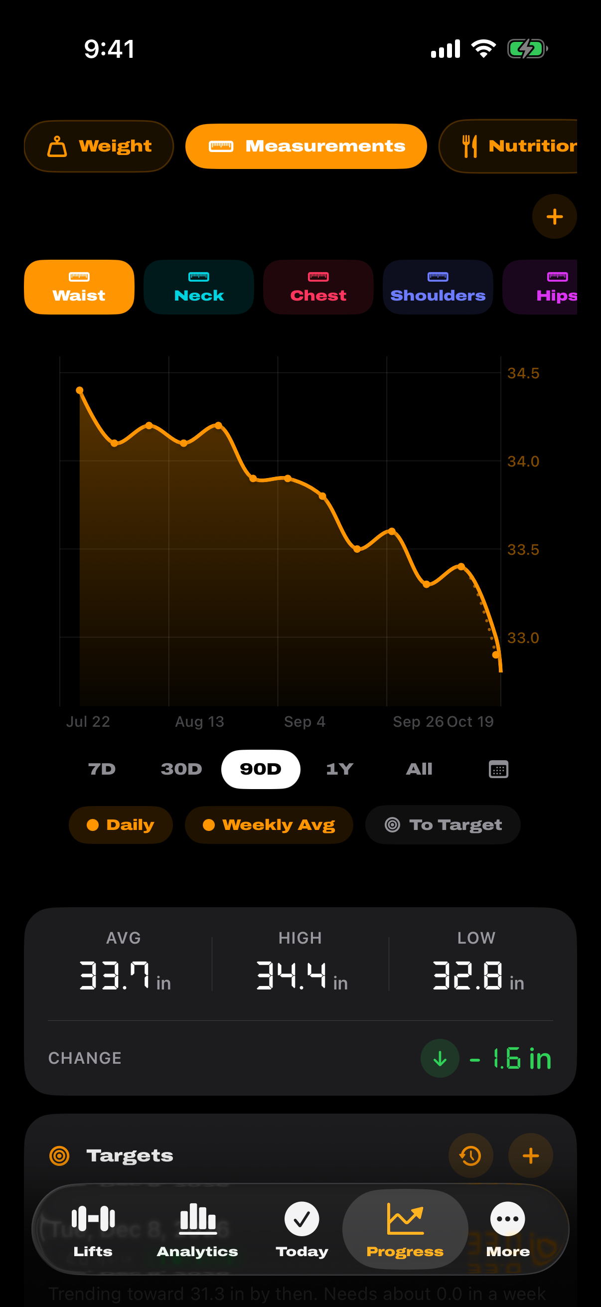 Waist measurement chart with 90-day trend, stats and target