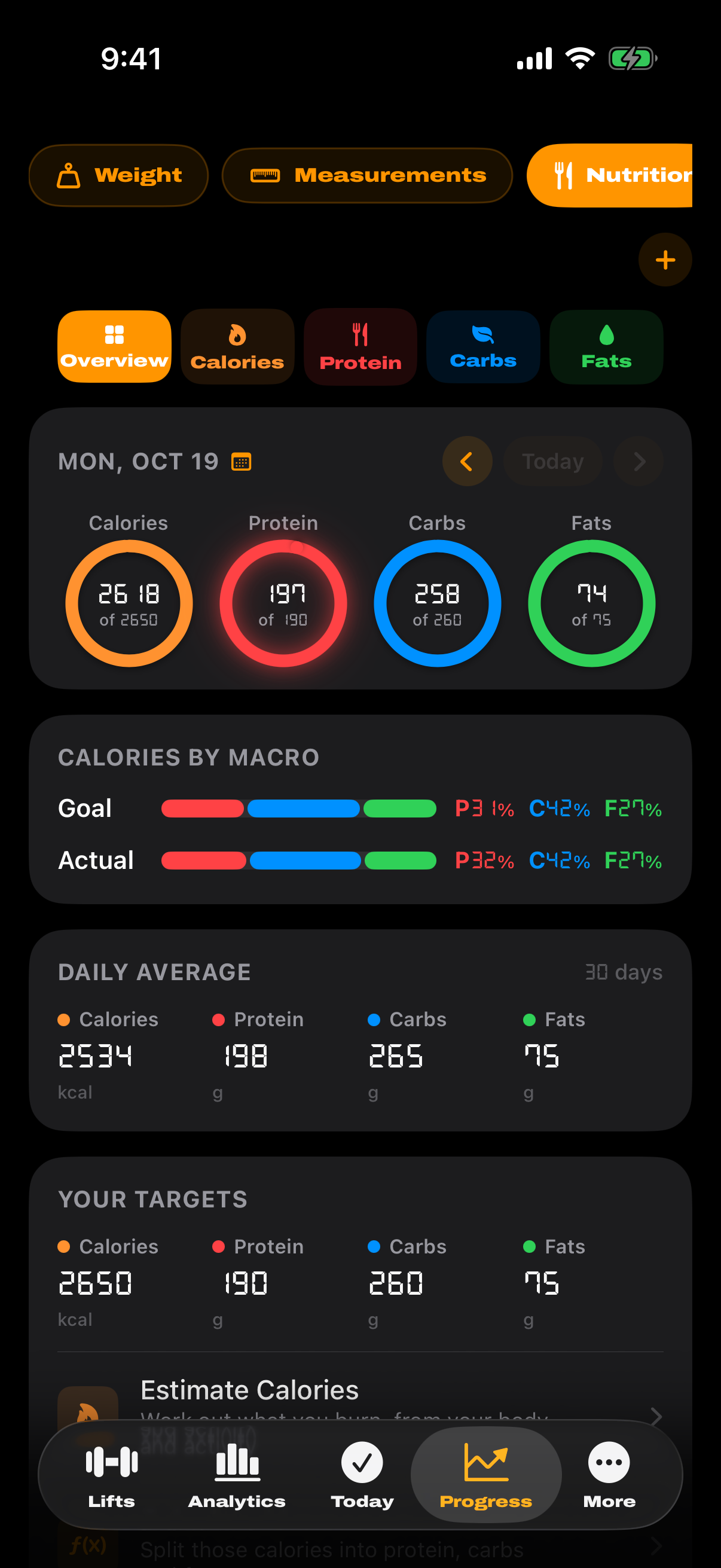 Nutrition overview