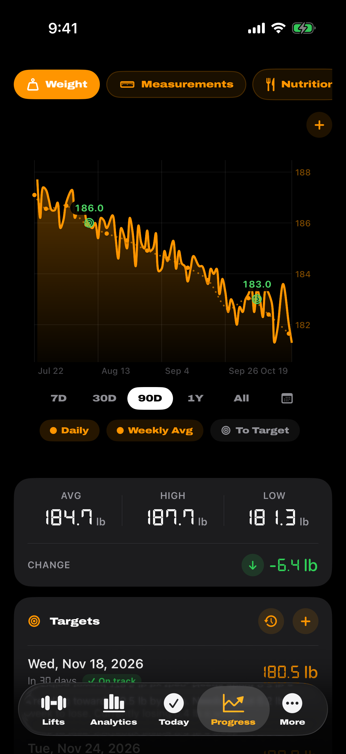 FitnessTracker progress analytics
