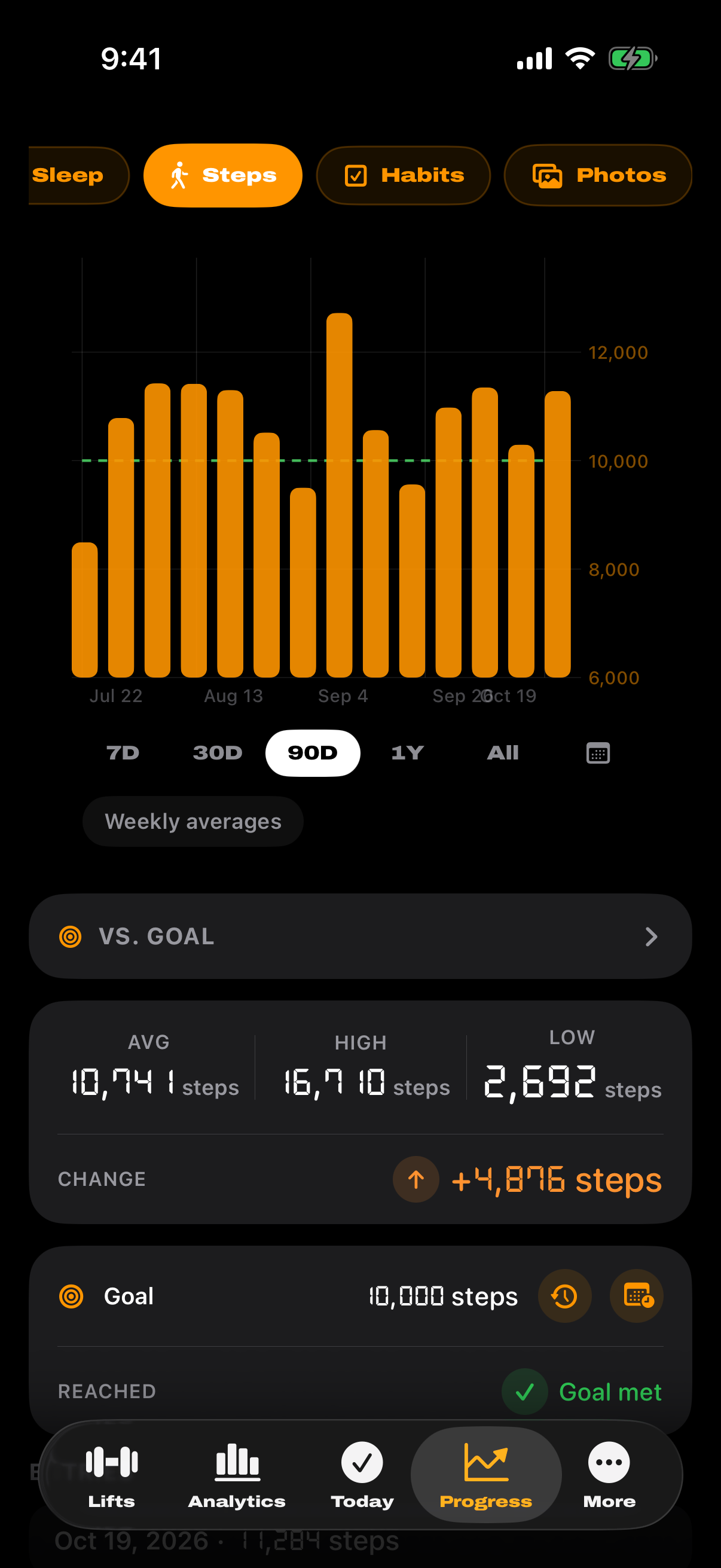 Steps chart with weekly averages against a 10,000-step goal